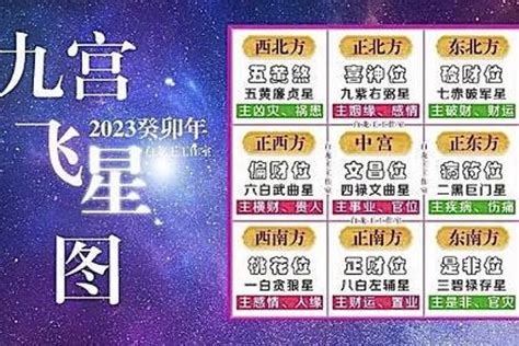 2023 年:jaynhy1bpty= 九宮飛星圖|2023年九宮飛星圖＋風水擺位